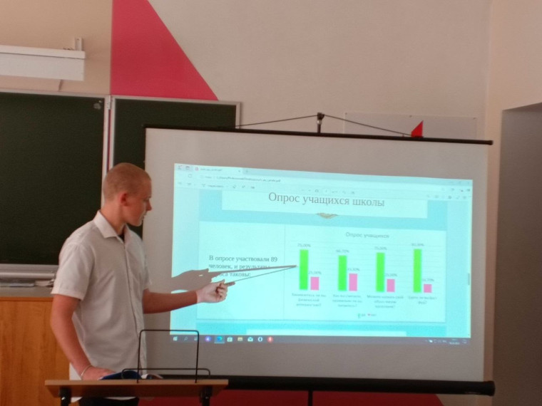 Защита проектов.